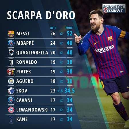 距离命中 距离命中